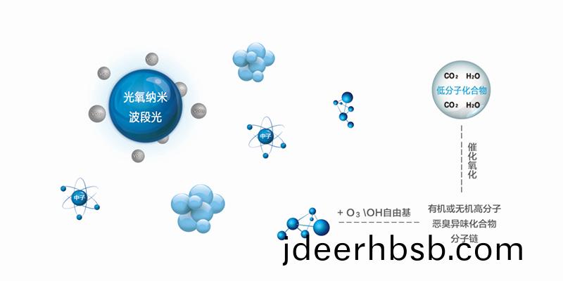 遠(yuan)卓環(huan)境(jing)