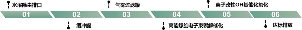 黑(hei)龍江伊(yi)品生物科技(ji)有(you)限(xian)公司