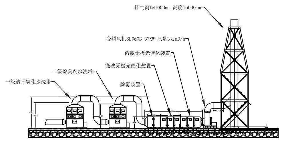 肥(fei)料部(bu)汚(wu)水車間異(yi)味(wei)治理項目
