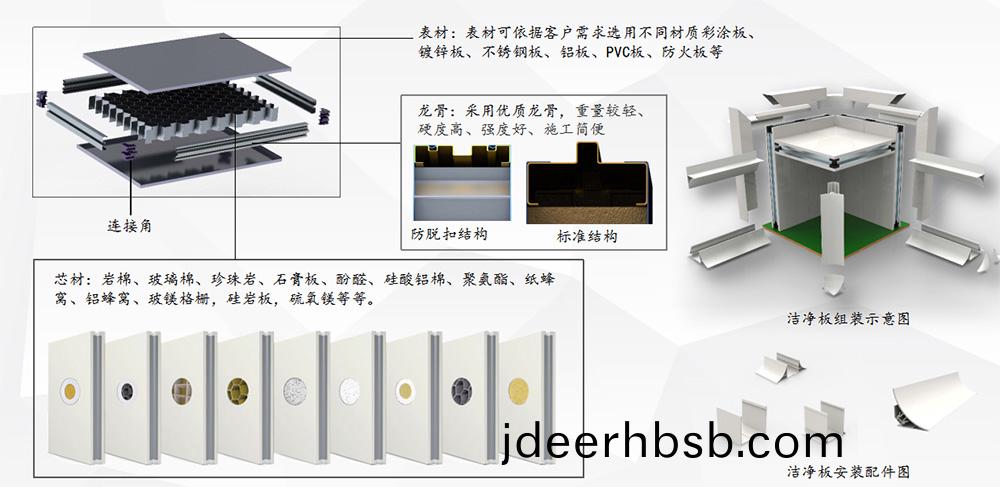 潔淨闆(ban)示(shi)意圖
